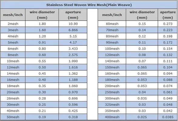 304L Stainless Steel Welded Wire Mesh With 3 Inch Hole and 1.6MM Wire