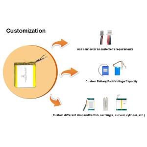 693346 1000mah 3.7V Lithium Polymer Battery With Certificates