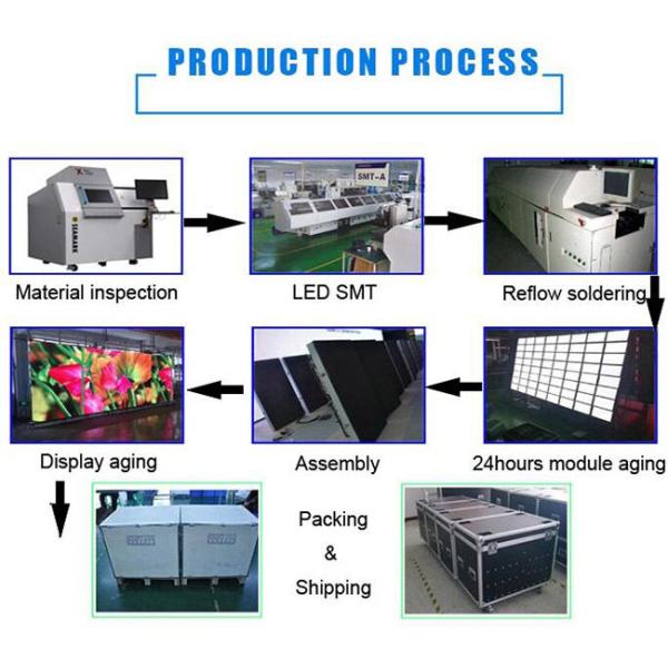 High Definition P10 Outdoor Full Color LED Display with 10000dots/sqm for Vivid and Clear Image Display