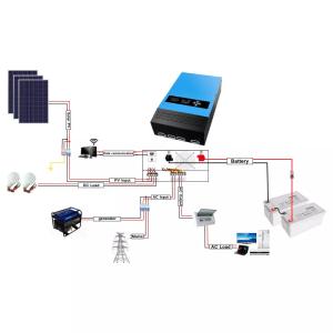 MPPT 3kw Off Grid Solar System Kit Lithium Ion Mc4 For Home