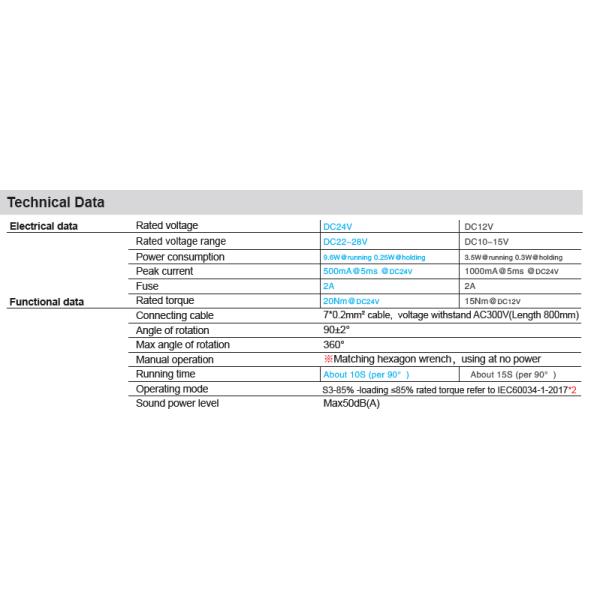 1.6MPa PPH UPVC Electric Actuated Ball Valve Wear Resistance mini motor valve