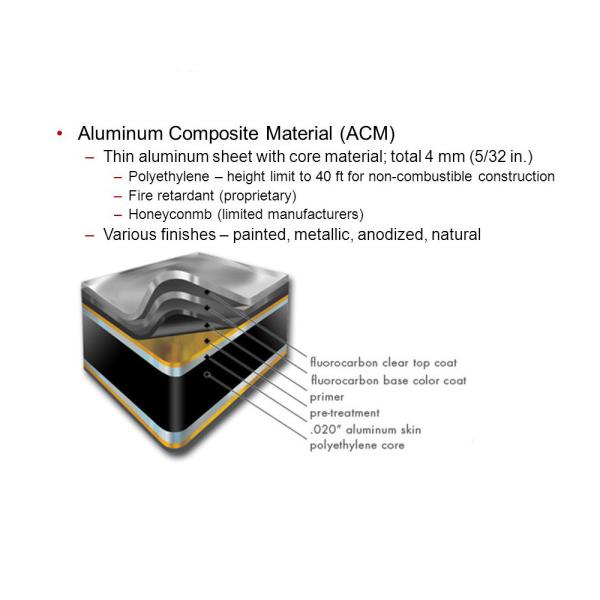 Buy Waterproof Nano Aluminum Composite Panel For Interior Ceiling at wholesale prices