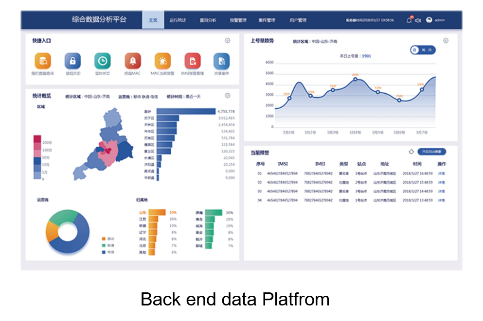 A fixed macro-site IMSI catcher system supporting 2G/3G/4G networks, designed for perimeter security monitoring at oil & gas facilities, villas, and