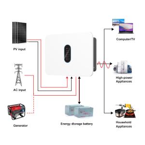 360VDC Output Frequency 50Hz/60Hz Solar Inverter SP3K6H 3600W with Bluetooth APP