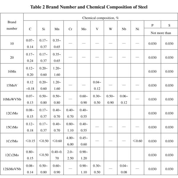 GB 6479 Carbon Steel Seamless Steel Tube for Chemical Fertilizer Equipment