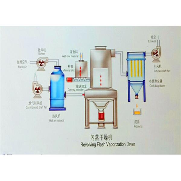 XSG Stand Type 1000kg/h Spin Flash Dryer Machine For White Carbon Black