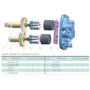HITACHI HYDRAULIC PARTS HPV091 (EX200-2/3) HPV091(EX120-2)