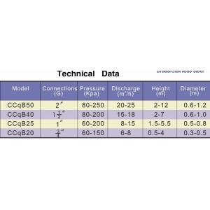 Brass Chrome Big Air Mixed Trumpet Fountain Jet Nozzle Water Fountain Spray