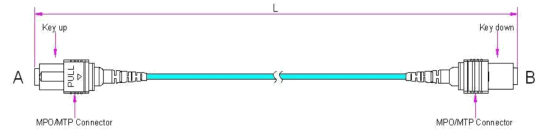YINGDA Fiber Optic Manufacturer MTP MPO Connector Fiber Breakout Cable 48cores SM MM for Network 20M
