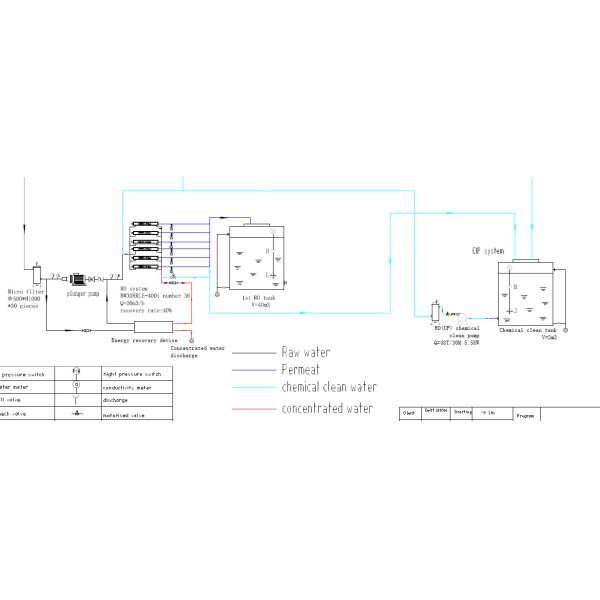 700m3 Per Day Seawater Desalination Plant To Supply Drinking Water