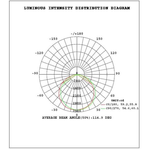 120 Degree 8000LM 5000K 80W E39 Base LED Retrofit Kits 6 Inch