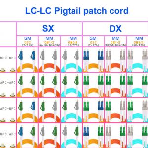 Optical Fiber Cable LC/APC To LC/UPC Single-Mode Dual-Core Carrier-Grade OS2