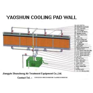 Cooling pad-exhaust fan cooling and humidifying system