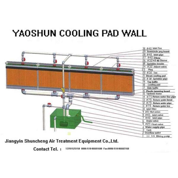 Buy Cooling pad-exhaust fan cooling and humidifying system at wholesale prices