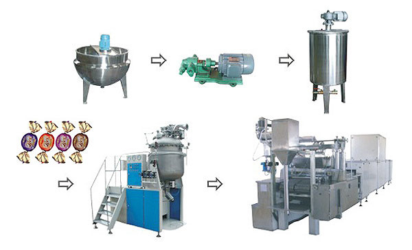 Buy Full Automatic Production Line Toffee Candy Making Machine at wholesale prices