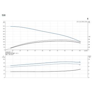 Grundfos Stainless Steel Submersible Pumps For Extracting Groundwater Domestic