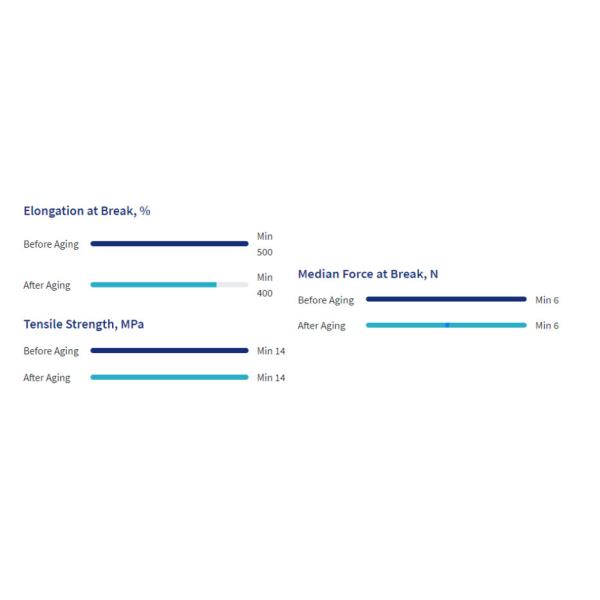 Non Slip Clean Room Blue Disposable Nitrile Gloves Dust Proof