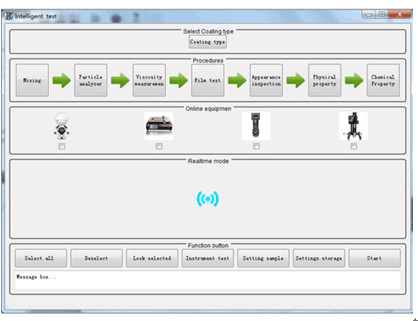 Industry 4.0 Robotic Testing System With Mixer to Achieve Monitor The Dispersion