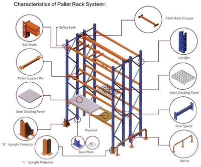 Warehouse Storage Racks Storage Racking System Food Packaging Industry