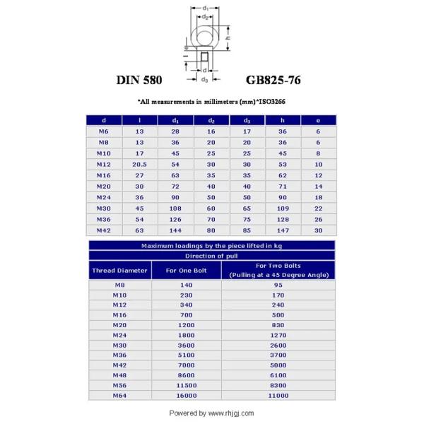 GB Standard Marine Grade Galvanized Stainless Steel Lifting Ring Threaded Eyebolt 1/4" 20 x 1"" ISO Round Head Style