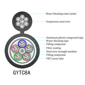 China PE Sheath Duct GYTC8A Figure 8 Fiber Optic Cable For Communication on sale