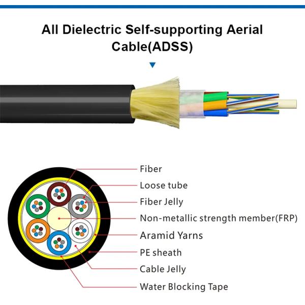 Span 50m Aerial Fiber Cable ADSS 6 8 Core 12 24 48 Core Outdoor Fiber Optic Cable