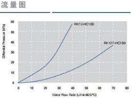 PRS Series Capsule Filter for Lithium Battery Slurry Filtration