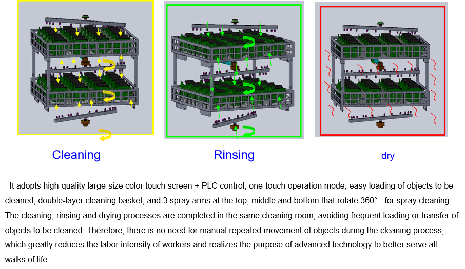 Automatic Water-based Industrial PCBA Cleaning Machine for Solder Flux Removal