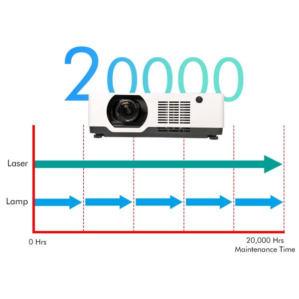 High Contrast 6500 Lumen 20000Hrs Life Time Home Cinema Projector With Manual Lens