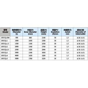 Energy Saving Stainless Steel Tanks For Mechanical Stirring / Fermentation