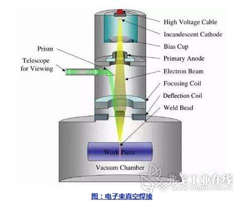 Annealed Molybdenum Alloy TZM Tube High Power Electron Tube