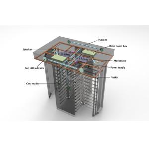 Durable Full Height Turnstile 304 Stainless Steel , Flexible Entrance Gate