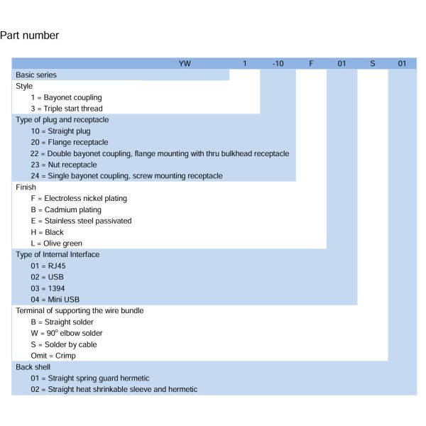 YW series YW1-20F01S1 metal high-speed network electrical circular RJ45 connector