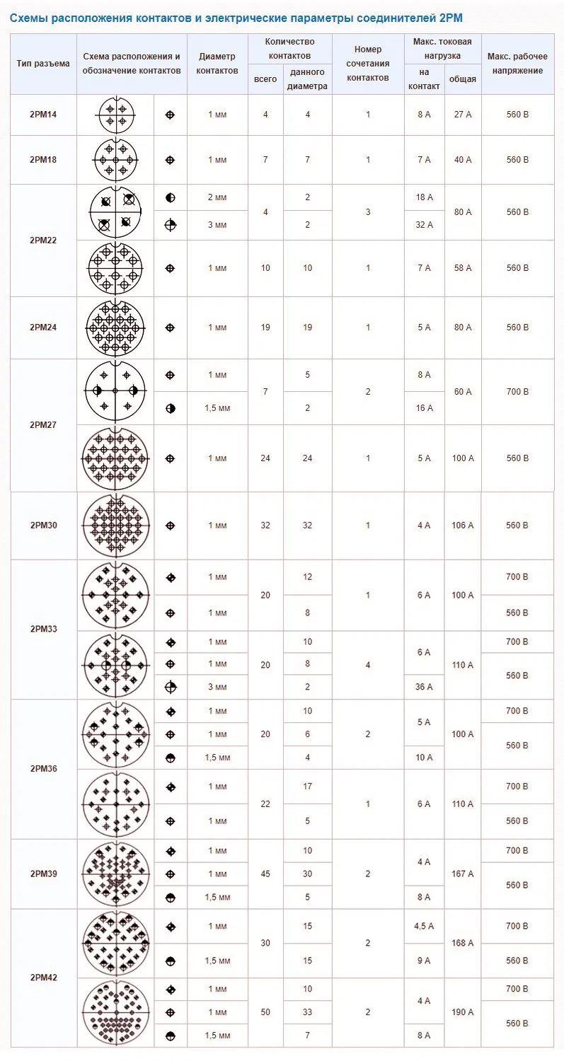2pm 2pmt 2px -18 Series 4pin Male Straight Cable Plug Unshielded Russia Connector