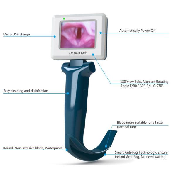 Video Assisted Laryngoscopy With Visible Epiglottis Laryngoscope Camera