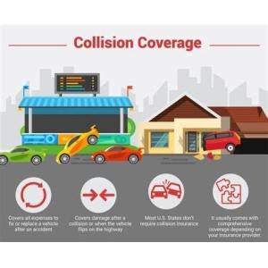 China Automobile Liability Insurance / Collison Car Insurance For Young Drivers on sale
