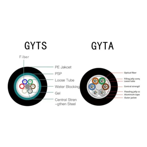 2 to 288 cores GYTA GYTS outdoor single mode fiber optic cable Factory direct supply