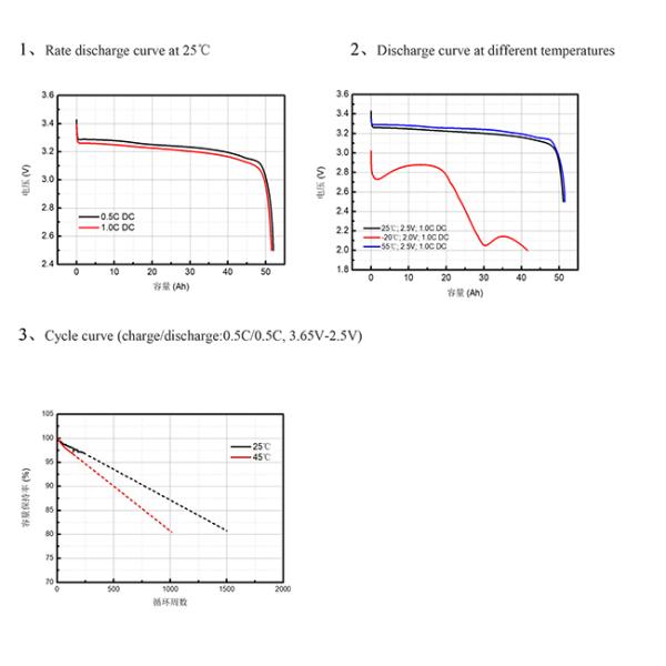 EVE Prismatic Battery Cell, 3.2V 50Ah Cell For Energy Storage, RVs, Golf Carts, Solar Energy Storage Systems
