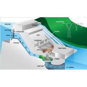 Quality DMS EPC Hydro Electric Power System 50kw-20MW Turnkey Services for sale