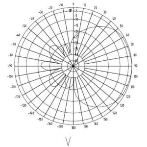 2400MHz 2.4GHz WIFI Panel Antenna 14dBi Indoor Outdoor Router Antenna
