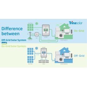 Customized 10KW Solar Energy System with Lithium Ion Battery and Mono Solar