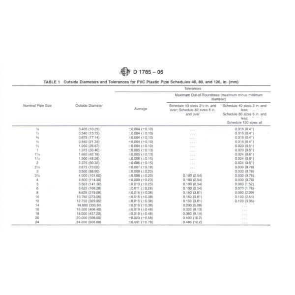 2.5 Inch White PVC Water Pipe Prices in Standard ASTM/DIN/ASNZ/JIS with Glue Connection