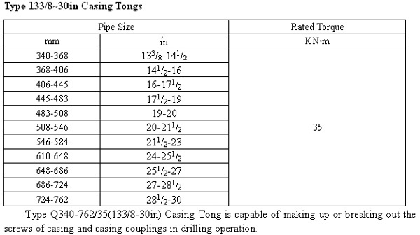 Oilfield downhole tools API red color type 133/8"~30" casing tong