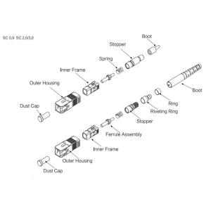 SC Series Cable Assemblies