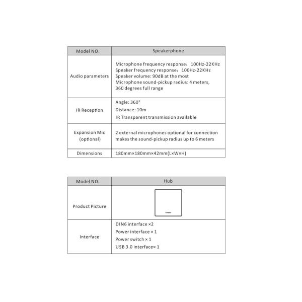 12x Optical Zoom Video Conference Collaboration System for Video Output in Business