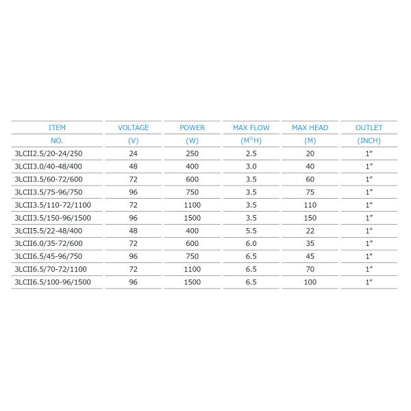 3LCII Series Plastic Impeller Solar Water Well Pumping Systems In Built Controller