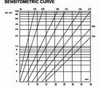 Radio graphing film Radiation film Industry film D7 T7 for X ray Gamma ray inspection