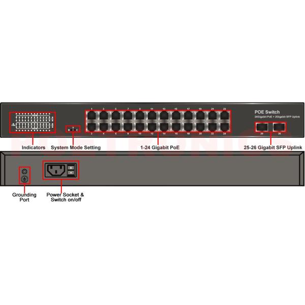 Latest POE-S0224GB 24x1000Mbps PoE + 2xGigabit SFP Uplink IEEE802.3af/at PoE Switch (Built-in 400W Power)