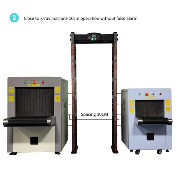 18 Zones Non Contact Walk Through Temperature Scanner For School Mall Hotel Airport