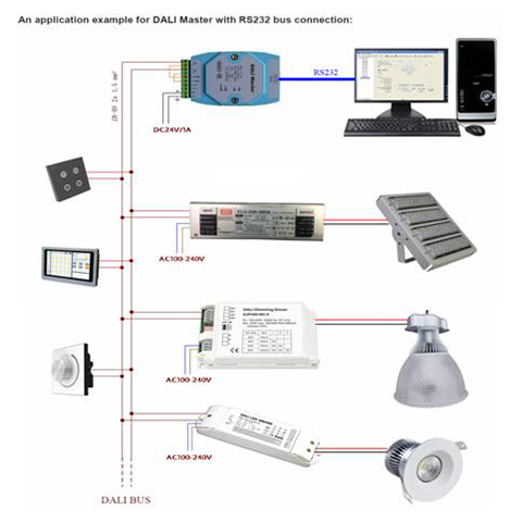 300W 400W 500W LED Flood Lamps Outdoor Dimmable 120 Lm / W For Sport Court , Long Lifespan